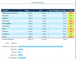 Budget maison budget familial organisation budgétaire organisation quotidienne rangement papier astuce rangement gestion budget financement budget mensuel. Budget Familial Bimensuel