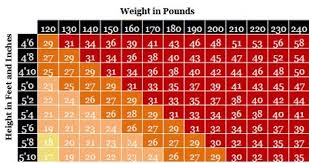 why use bmi obesity prevention source harvard t h chan