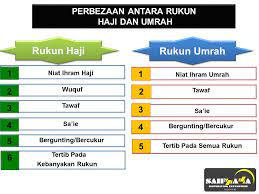 Ibadah haji bersifat terbatas (terdapat kuota jamaah). Facebook