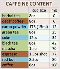 Pin By Lynne Dishong On Lynne Health Caffeine Content Decaf Coffee Herbalism