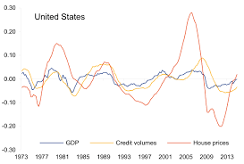 How Distinct Are Financial Cycles From Business Cycles