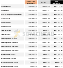 Sales and service tax in malaysia 2018 and 2019 (forecasting) sales and service tax sst has been doing well in malaysia before it was replaced a few years back. Here S How Much Smartphones Would Cost With 0 Gst Soyacincau Com