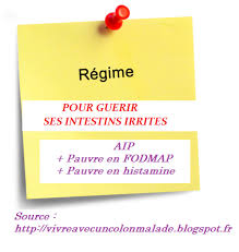 Epingle Sur Fodmap Vegan Info