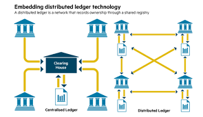 Blockchain allows you to build applications where multiple parties can securely and transparently run transactions and share data without the need for a trusted, central authority. Difference Between Distributed Ledger Technology And Blockchain By Naveen Saraswat Sodio Technologies Medium