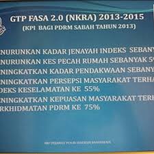 Daerah sandakan merupakan adalah sebuah daerah pentadbiran di negeri sabah, malaysia, dan sebahagian daripada bahagian sandakan termasuk daerah beluran, kinabatangan, sandakan dan tongod. Balai Polis Bandar Sandakan Police Station In Sandakan
