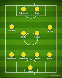 Przewidywany skład polski na mecz ze szwecją. Szwecja Na Euro 2020 Rywal Niewygodny Ale W Zasiegu Polski Sklad Terminarz Sylwetka Gol24