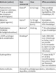 Hypotension Arterielle L Envers Du Decor Revue Medicale Suisse