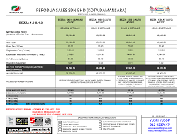 New proton& perodua concept cars sawanila.com via sawanila.com. Harga Perodua Bezza 2021 Promosi Kereta Perodua Murah