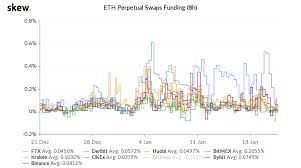 Ethereum looks set to break out in 2021. Market Wrap Bitcoin Descends To 31k As Ether Funding Rates Drop Coindesk