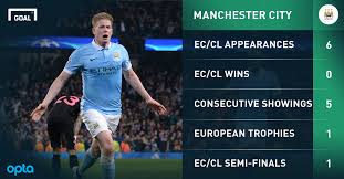 Welcome to our man city uefa champions league hub. 10 0 In Cl Titles 32 4 In League Trophies The Huge Gap Between Real Madrid And Manchester City Goal Com