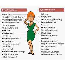 Hypothyroidism Symptoms Causes And Natural Support Strategies Hyperthyroidism Hypothyroidism Symptoms Hypothyroidism