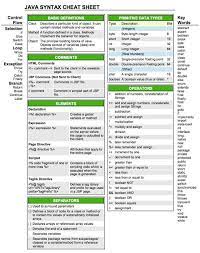 30 Cheatsheets Infographics For Software Developers Hongkiat Software Development Computer Programming Programming Tutorial