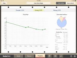 results of the 30 day keto weight loss challenge giveaway