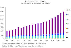 Value And Volume Of U S Currency In Ciruclation Bitcoin