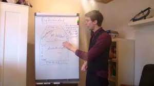 107 häuser zum kauf in deggendorf (kreis). Schichtenmodell Nach Dahrendorf Dahrendorf Haus Youtube