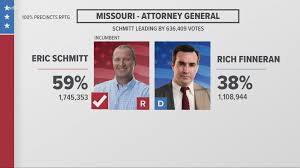 Missouri Attorney General Election Results Schmitt Finneran Ksdk Com