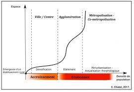 Les 32 Plus Grandes Agglomerations Du Monde Comment L Urbanisation Repousse T Elle Ses Limites
