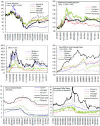 1000000 euro = 4925900 romanian leu. Romania In Imf Staff Country Reports Volume 2011 Issue 158 2011