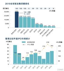 See more of 數碼港交所hkdex on facebook. æ¸¯äº¤æ‰€ç«™ä¸ŠåŽ†å²æ½®å¤´ æ ¼éš†æ±‡