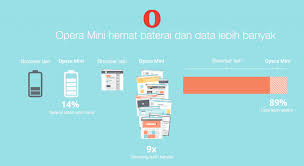 Salah satu browser yang sudah lama hadir dan menjadi banyak pilihan para pengguna internet adalah opera mini. Tes Membuktikan Opera Mini Hemat Baterai Ponsel Paling Lama