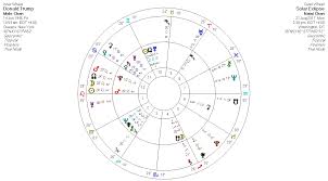 Donald Trump Birth Chart With Solar Eclipse Rose Marcus