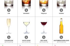 Expect your 1.5 ounce glass of 40 proof whiskey to have around 105 calories. Guide To Low Carb Alcohol Top 26 Drinks What To Avoid
