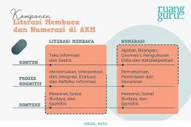Check spelling or type a new query. Bimbel Online Nomor 1 On Twitter 13 Soal Akm U Peminatan Ipa Ips Bahasa Agama Berbeda Apakah Pembagian Porsinya Seperti Un Enggak Akm Mengukur Kompetensi Mendasar Yang Perlu Dipelajari Semua Murid