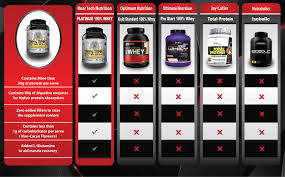 details about nz platinum 100 whey protein isolate wpi l gltamine pepsin optimum bountie