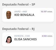 Elisa sanches votos