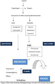 Check spelling or type a new query. Jpma Journal Of Pakistan Medical Association