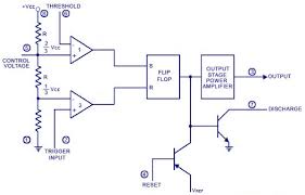Referring to the timing diagram in figure 3, a low voltage pulse applied to the trigger input (pin 2) causes the output voltage at pin 3 to go from low to high. 555 Timer Ic Basics And Working Principle With Applications