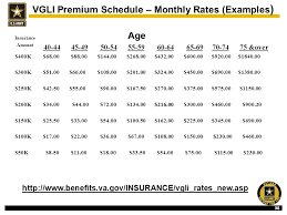 Vgli Rates Chart Bedowntowndaytona Com