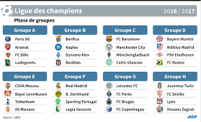 Pour les autres, la dernière confrontation est souvent un bon souvenir. Ligue Des Champions Le Retour De La Piste Aux Etoiles