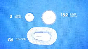 At this time, the freestyle libre 2 system is cleared by the fda for a reader and sensor. Nerdabetic On Twitter Freestyle Libre 3 Announcement Video Is Out Libre 3 Is Significantly Smaller Than L2 And Dexcom G6 Here Is A Mockup To Show The Size Difference Freestylelibre3 Libre3 Https T Co Gvq12dill4