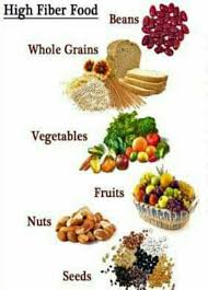 Start your day with fiber. List Of 100 Nigerian Foods That Are Rich In Fibres High Fibre Nigerian Diet Nigerian Health Blog