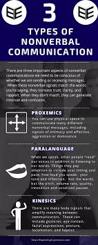 Watzlawick Bavelas And Jackson Pragmatics Of Human Communication Model Google Search Nonverbal Communication Communication Public Speaking