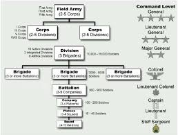 Pin By Rona Moriah On Stratocracy Reference In 2019 Army