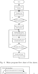 design of fire alarm simulation training system based on