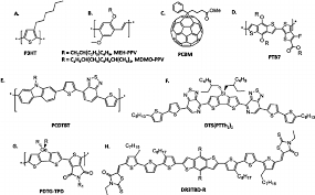 Semiconductors form the heart of modern electronics. Examples Of Organic Semiconductors Used As Donors In Opvs A Download Scientific Diagram