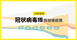 The site owner hides the web page description. åŠ¨æ€è¿½è¸ª å† çŠ¶ç—…æ¯'19æ–°åŠ å¡ç–«æƒ…
