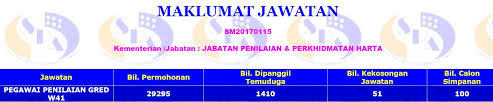 Pegawai perancang bandar dan desa gred j41: Tarikh Temuduga Dan Statistik Calon Temuduga Kerja Kerajaan Bulan Disember 2017 Coretan Anuar