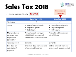 Gst.customs.gov.my is a cname to awnextmav.customs.gov.my. Simways Formulation Plt æ–°å¨ç¨ŽåŠ¡ä¸Žä¼šè®¡ç®¡ç†å…¬å¸ More Information Please Log On To Http Gst Customs Gov My En Hl Layouts Customapplication Announcementdetails Aspx Id 262 Http Gst Customs Gov My En Hl Layouts Customapplication