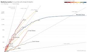 A man in his 50s died, the first new zealander to succumb to the virus in 102 days. Coronavirus Deaths By U S State And Country Over Time Daily Tracker The New York Times