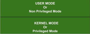 Privileged And Non Privileged Instructions In Operating