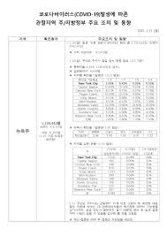 뉴요크)은 미합중국 북동부, 뉴욕주의 남쪽 끝에 있는 도시이다. 2
