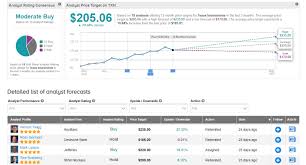 Bitcoin is currently the top cryptocurrency so we compare each of the cryptocurrencies on the list to bitcoin. Cxv3rn Mrrx2rm