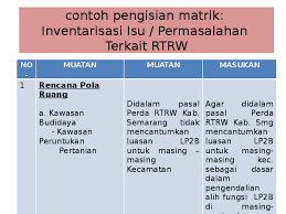 Inventarisasi aset merupakan serangkaian proses pendataan, pencatatan, pelaporan hasil pendataan aset. Ppt Contoh Pengisian Matrik Inventarisasi Permasalahan Rtrw Utami Soewitodihardjo Academia Edu