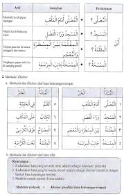Gambar Peralatan Sekolah Beserta Bahasa Arabnya Berbagai Alat