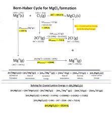 Copy this to my account; What Is The Chemical Formula Of Magnesium Chloride Socratic