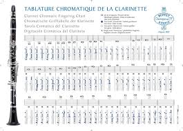 44 Surprising Advanced Clarinet Fingering Chart